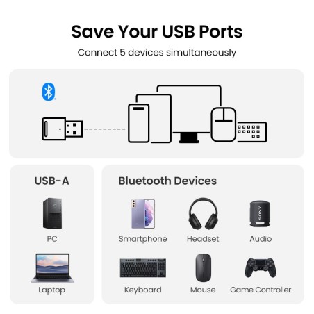 Bluetooth adapteris Ugreen CM591 Bluetooth 5.3 juodas