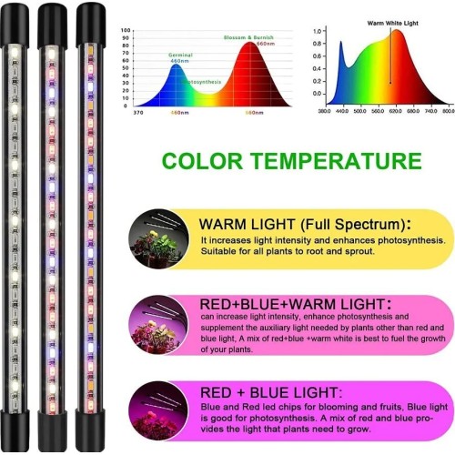 LED lempa augalų auginimui Reach 3X