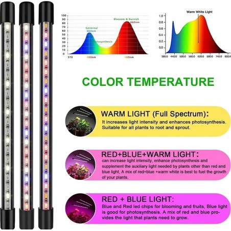 LED lempa augalų auginimui Reach 3X