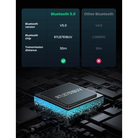 Bluetooth adapteris Ugreen CM390 Bluetooth 5.0 juodas
