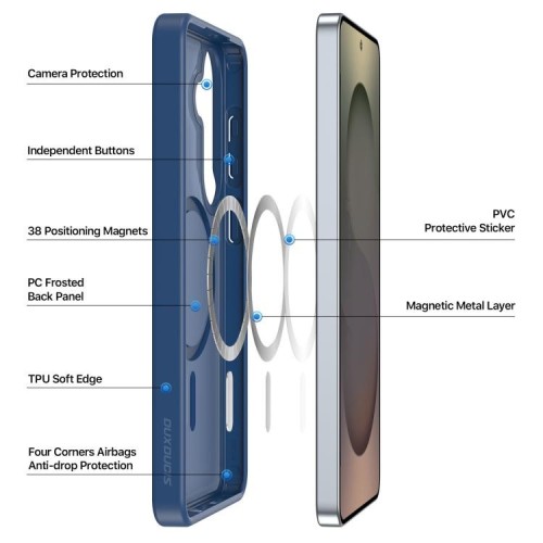 Dėklas Dux Ducis Yind MagSafe Samsung S942 S26 tamsiai mėlynas