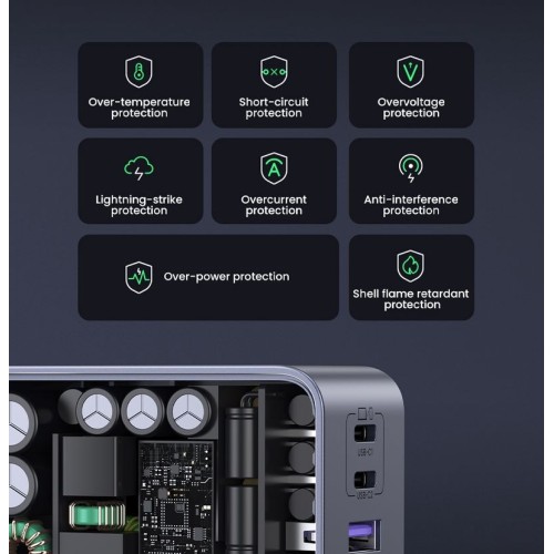 Įkroviklis Ugreen X553 GaN 65W 2xUSB-C/USB-A pilkas (35042)