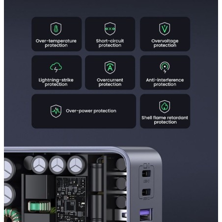 Įkroviklis Ugreen X553 GaN 65W 2xUSB-C/USB-A pilkas (35042)