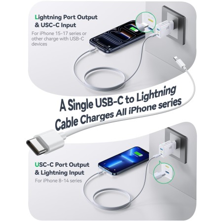 Įkroviklis Joyroom JR-TG6 30W 2xUSB-C/USB-A baltas
